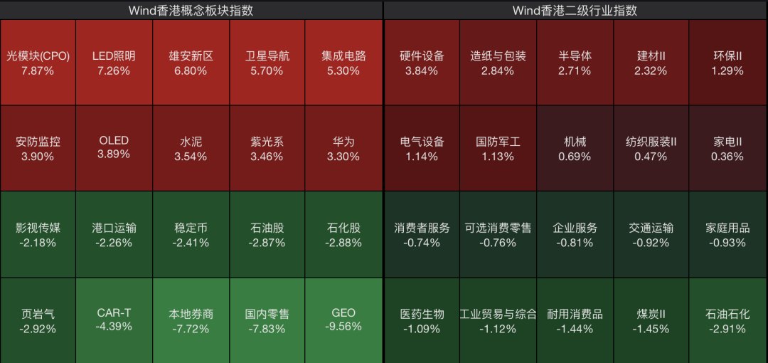 恒指跌,恒科涨,智谱跌超13%;芯片股爆发,天数智芯涨超11%|港股收盘